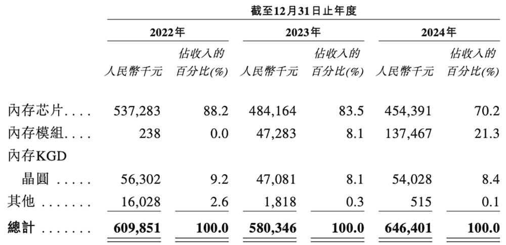 浙江存储芯片企业赴港IPO,猛攻HBM量产,供货国产AI芯片和CPU