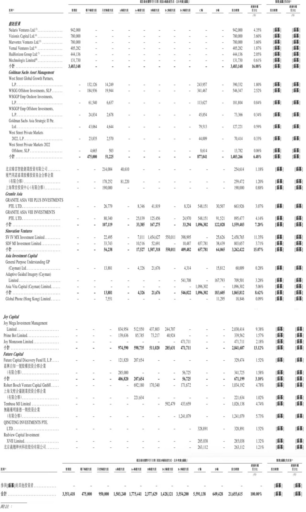 杭州独角兽冲刺港交所“具身智能体第一股”！李开复、博世都投了