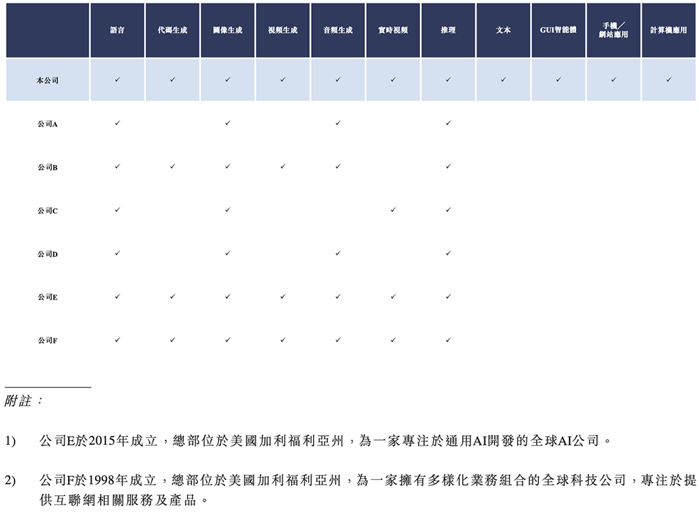 剛剛，“全球大模型第一股”上市了！盤中一度漲9%