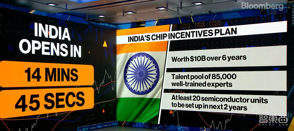 印度將啟動(dòng)100億美元激勵(lì)計(jì)劃！吸引臺(tái)積電、三星等建廠