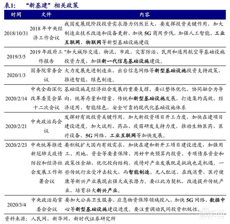 深扒12省3000亿智能产业“新基建”清单！万亿投资是画饼还是救济粮？