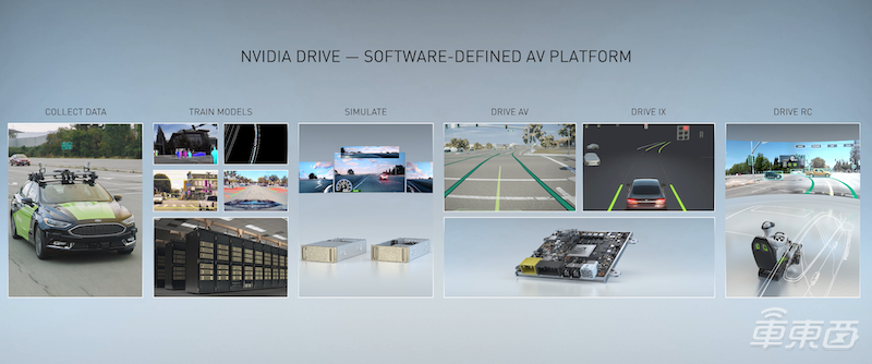 英伟达自动驾驶芯片升级 最高2000TOPS，应对L5无压力