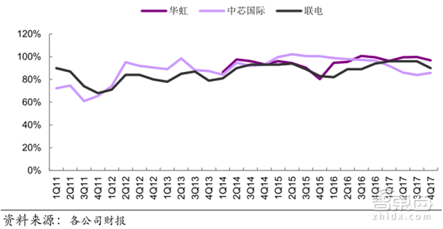 解密中国半导体崛起之路:36条晶圆产线发力 消费电子助攻【附下载】| 智东西内参
