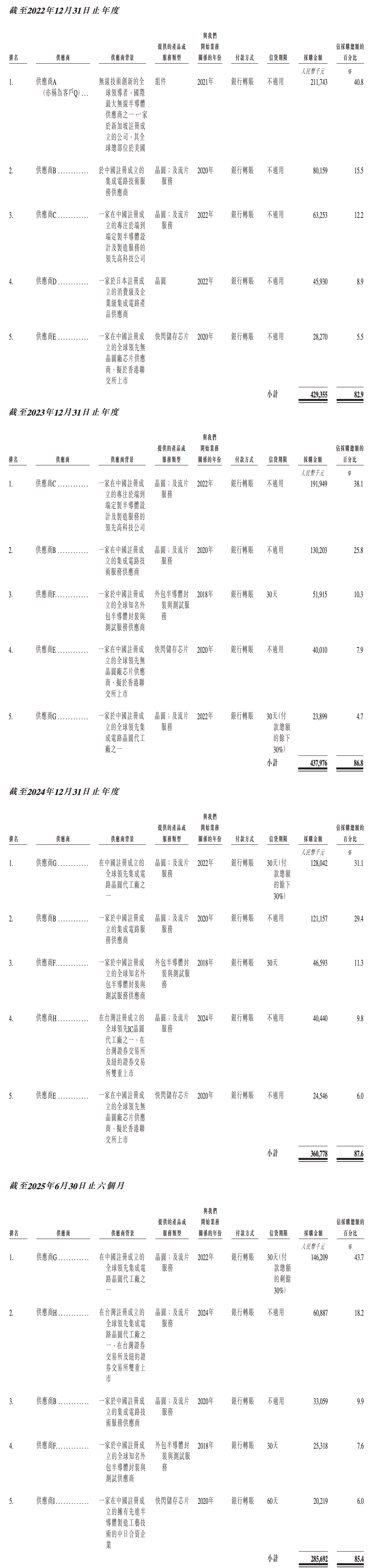 上海通信芯片龍頭沖刺港交所！51歲復(fù)旦校友創(chuàng)辦，干到“中國(guó)第一”