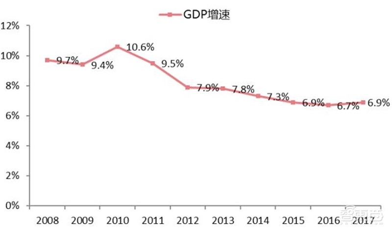 中国安防行业十年报告：产值增涨四倍！双巨头全球称雄【附下载】| 智东西内参