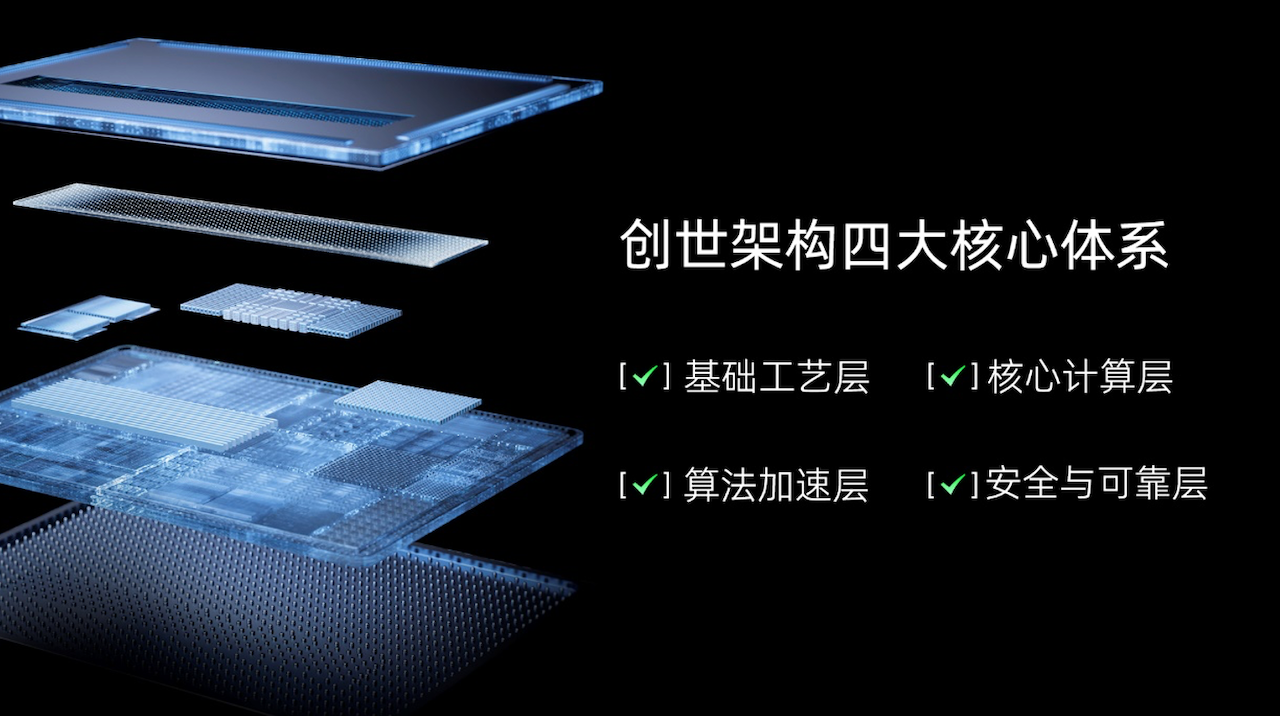 千线激光雷达竞争加剧！速腾聚创拿出2160线新品，年内量产上车