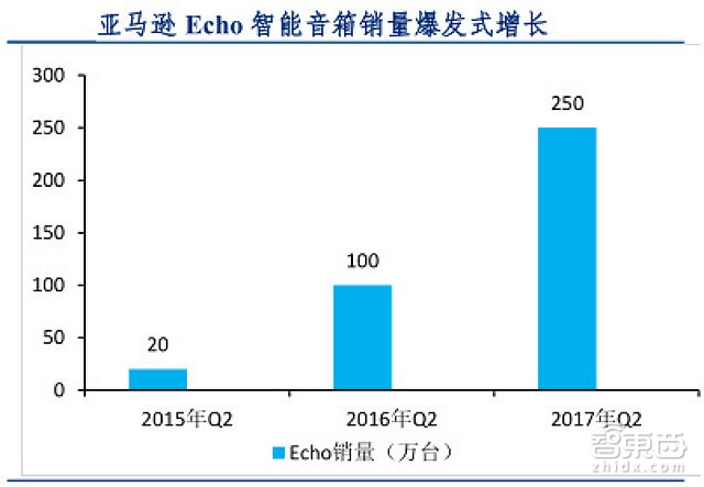人工智能行业报告续:深度学习成最大爆点 巨头们如何构建AI生态?【附下载】