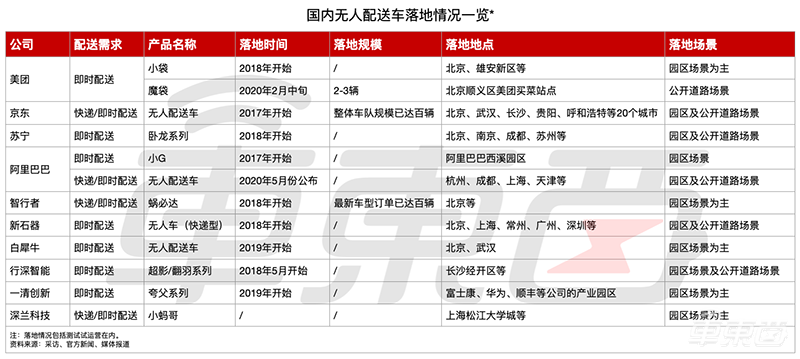 快递小哥终结者!?真实体验北京三家无人配送车