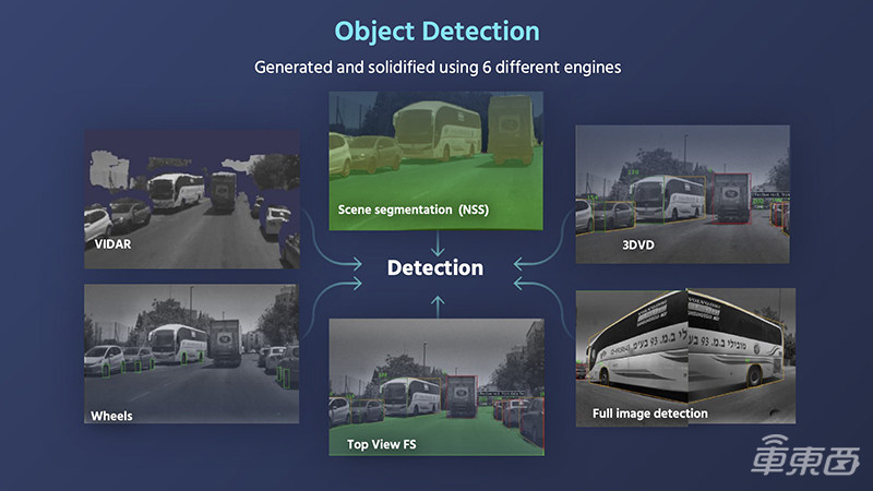 Mobileye在CES秀了什么?晒五大核心业务,自动驾驶不用摄像头