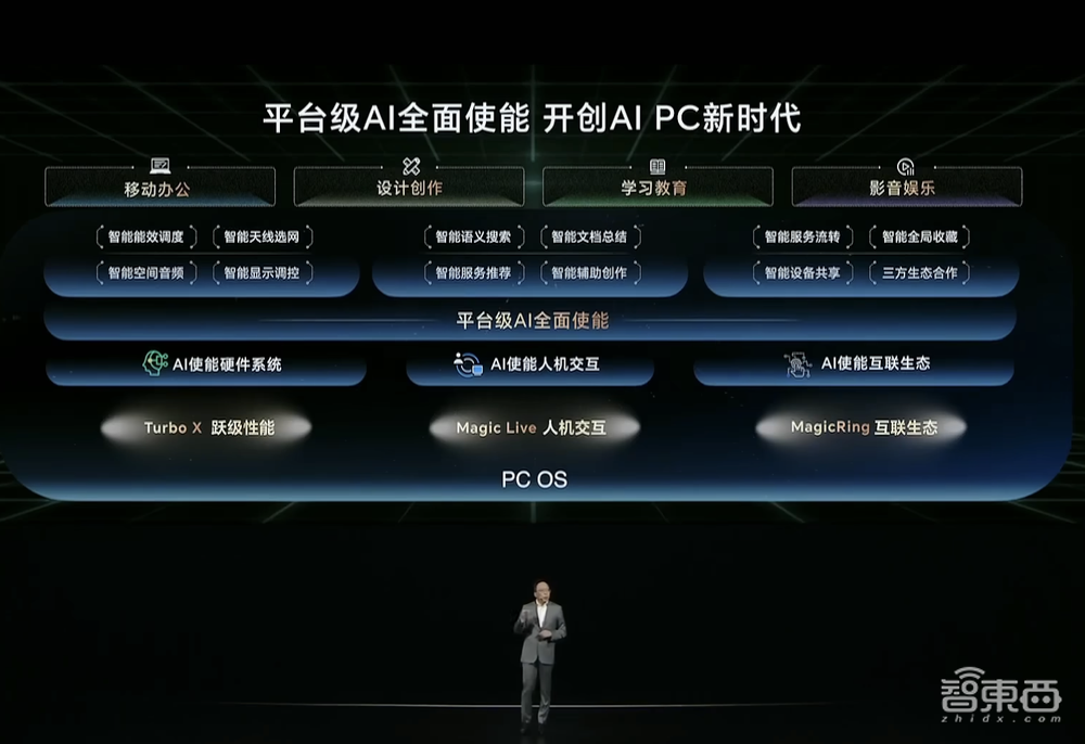 一手AI一手硬科技，荣耀的创新双引擎加速启动