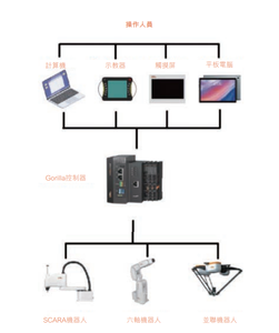 浙江，轻工业全品类机器人第一股来了
