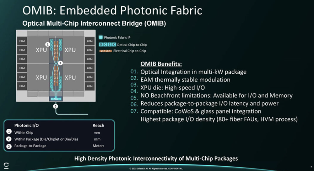 今年Hot Chips最全看点,都在这了!一文看尽芯片界7大风向