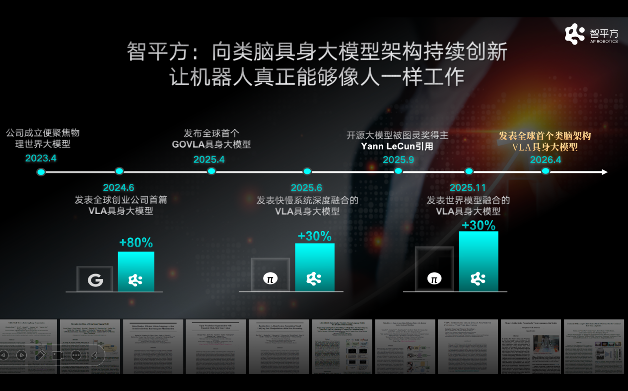 智平方郭彦东：世界模型并非VLA的竞争路线，而是核心组成部分
