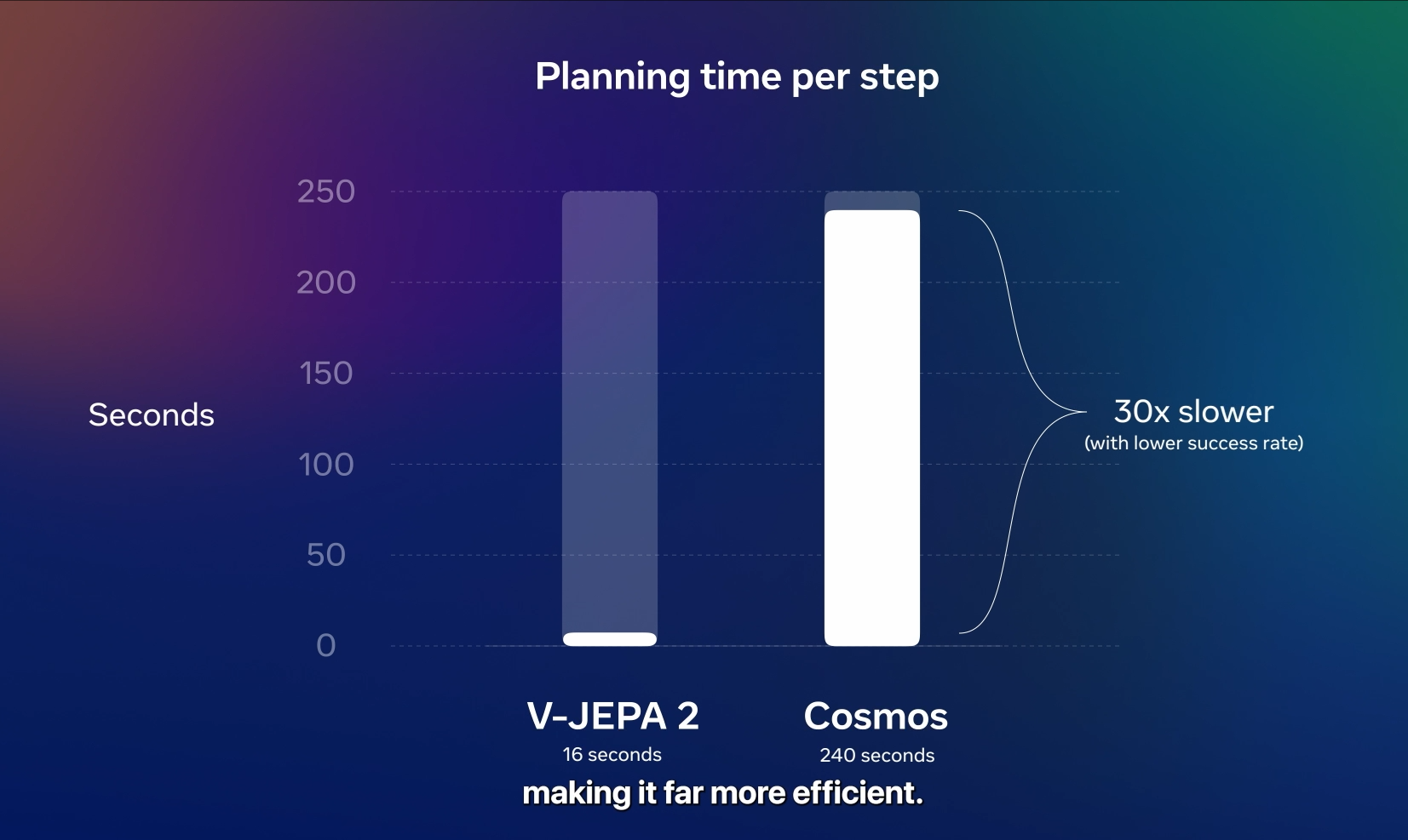 杨立昆亲自发布：Meta最强世界模型开源