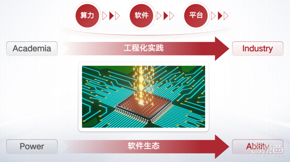 国产大模型破晓时,曙光全栈AI亮剑