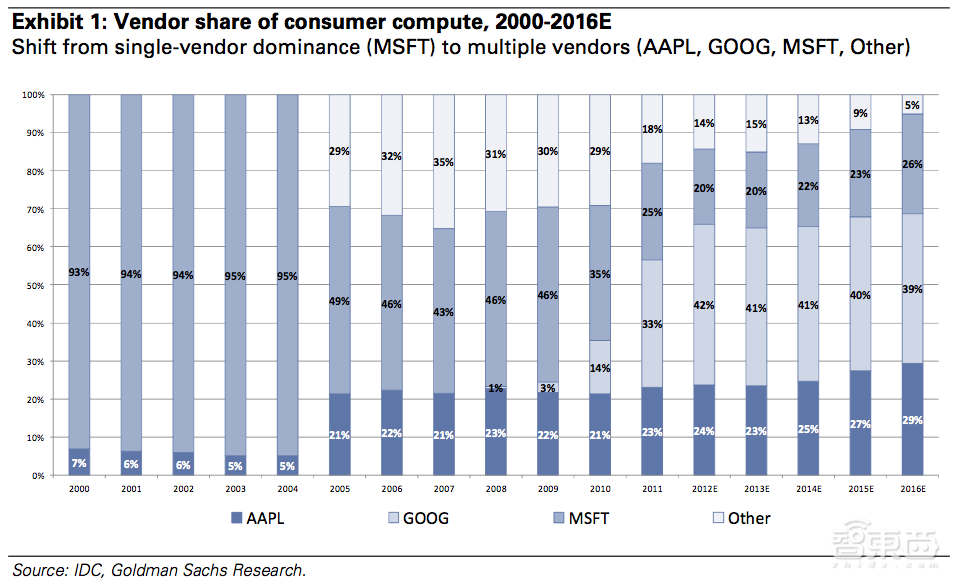 突发:拜登对苹果下狠手,令市值暴跌6700亿,苹果强硬回应“不妥协”!