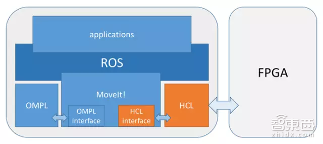 专栏|是的,软件工程师也能玩转异构计算