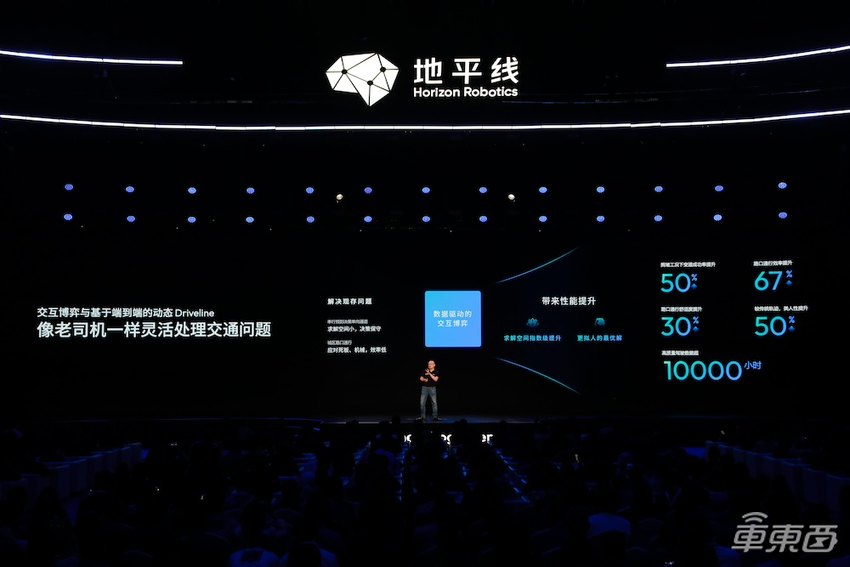 地平线连发六款征程6！年内量产交付，王传福站台