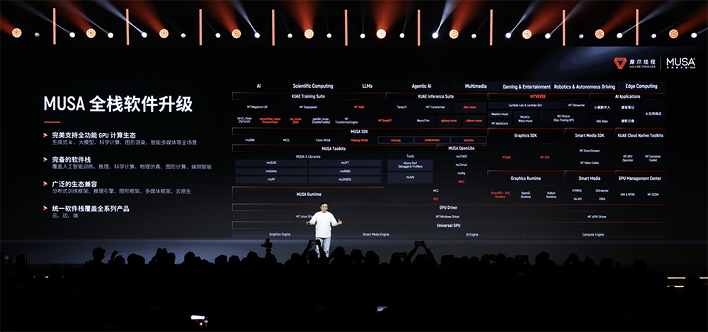 摩尔线程技术路线图全面公开!刷新国产GPU推理天花板,新架构能效飙10倍