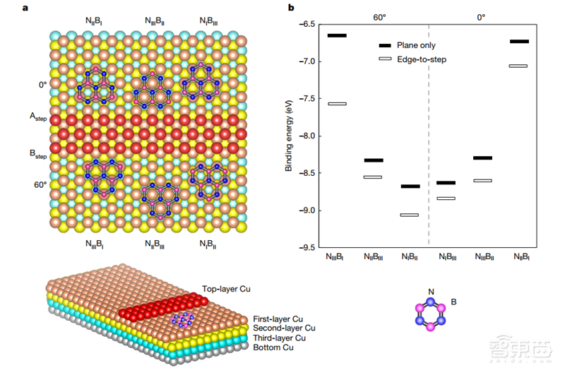 Nature深度:1纳米芯片将成可能,台积电研制世界最薄二维半导体材料【附下载】| 智东西内参