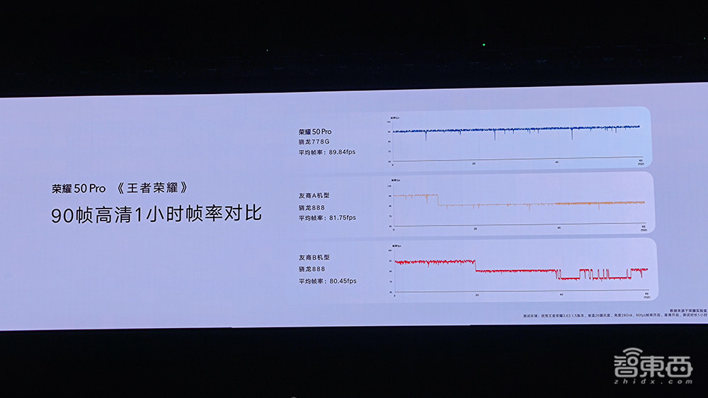对话荣耀CEO赵明:至暗时刻已经过去!冲击高端目标只有苹果