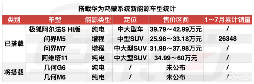 前脚买下魅族,后脚搭上华为,吉利智能化要憋大招了