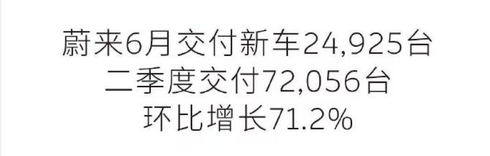 14大车企交卷:问界月销首超理想,小鹏半年顶全年,比亚迪卖了四个长城