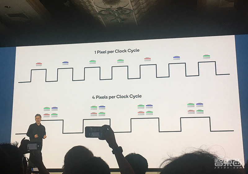高通骁龙865性能全解密！外挂5G真相公开，AI、拍摄、游戏“真香”