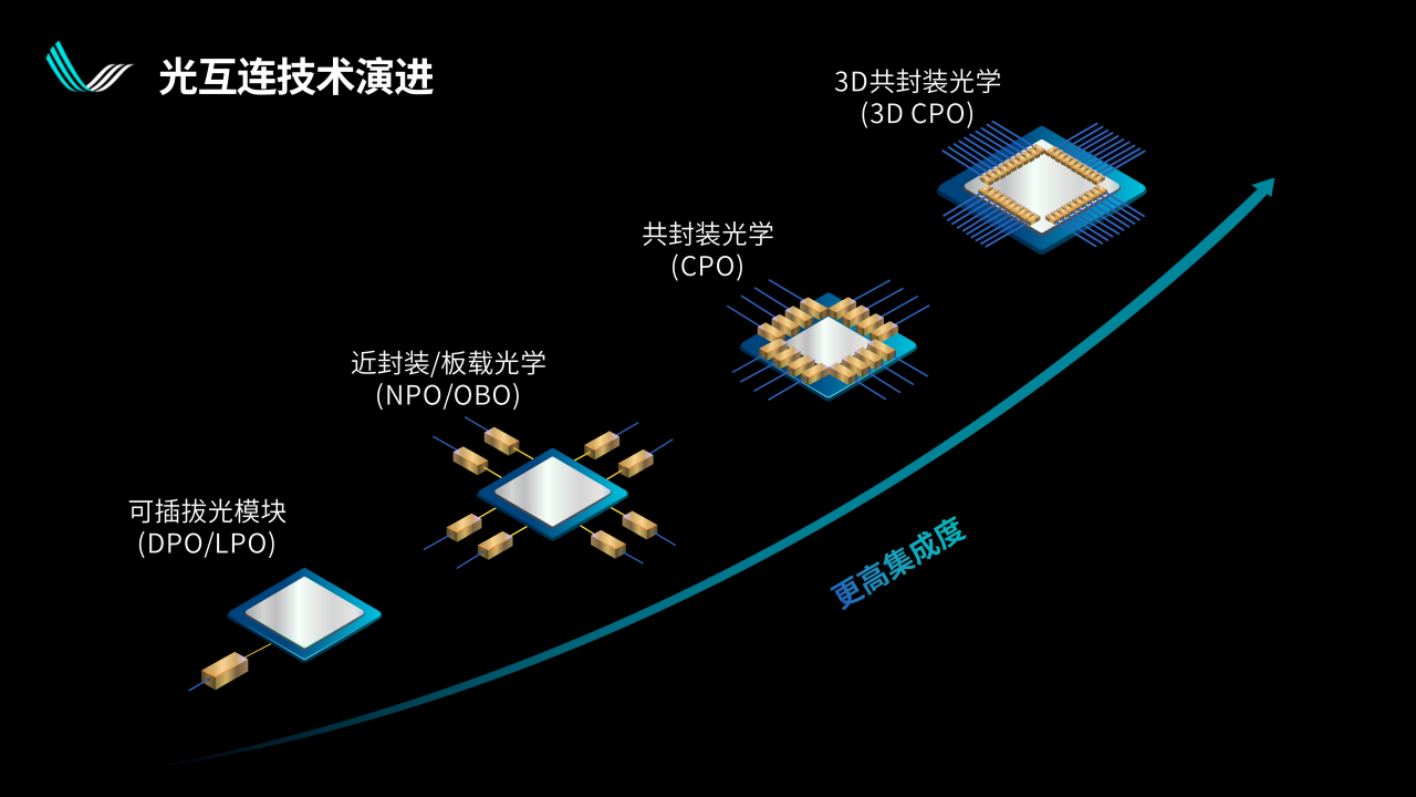 光互连与光交换解锁超节点规模上限｜曦智科技CTO孟怀宇博士报告回顾