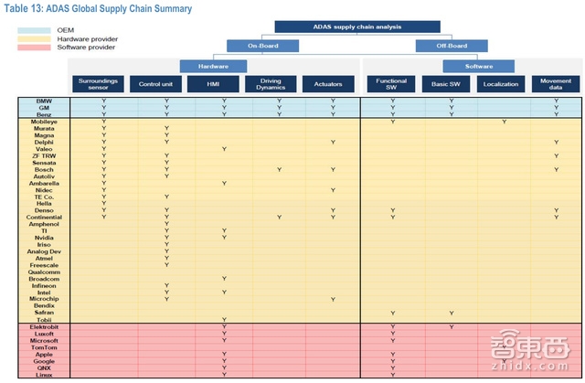 摩根大通智能汽车百亿市场深度报告 这23家中国厂商将爆发【附下载】|智东西内参
