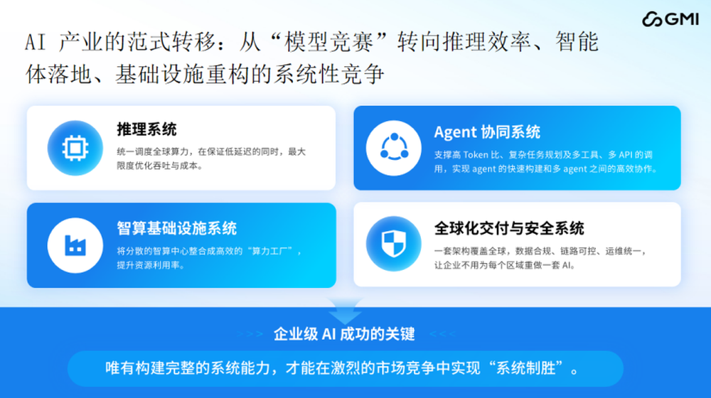 GMI Cloud蒋剑彪:全球AI产业的范式转移,从“模型为王”到“系统制胜”