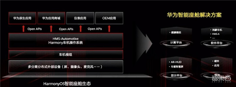 鸿蒙系统全面解析,诞生背景、技术细节生态圈一文看懂 | 智东西内参