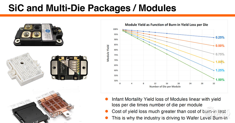 苹果Face ID背后的半导体设备黑马，正成为碳化硅市场的赢家