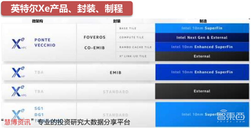 GPU深度报告，三大巨头，十四个国内玩家一文看懂 | 智东西内参