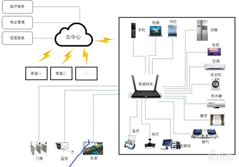 边缘计算元年一文看懂云边协同！九大场景带来新一轮信息革命【附下载】| 智东西内参