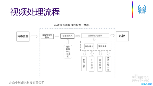 41页PPT深入解析高通量计算在大规模视频处理中的特点、挑战及应用实践【附PPT下载】
