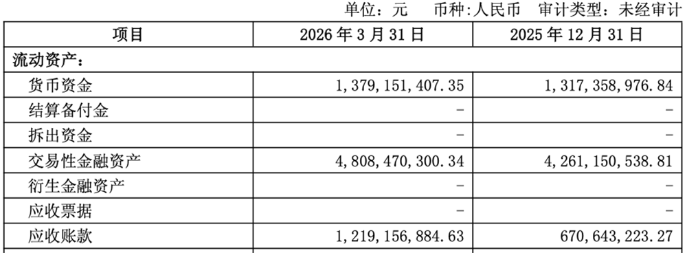 国产AI芯片集体赚麻了！净利润最高暴涨185%，7100亿龙头重夺A股“股王”
