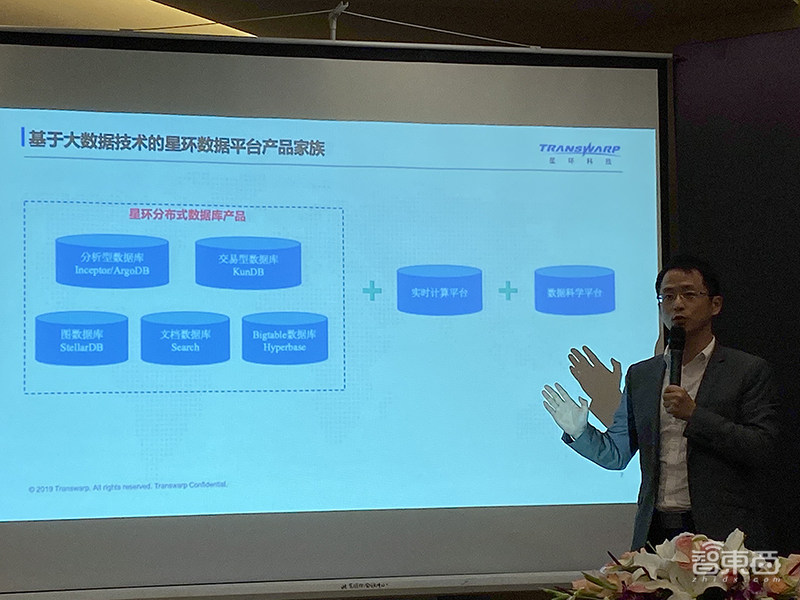 重构大数据软件技术!获D2轮5亿融资后,星环科技首次对外