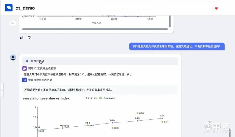 枫清科技高雪峰：Data-Centric新范式开启，知识引擎+大模型双轮驱动企业智能化