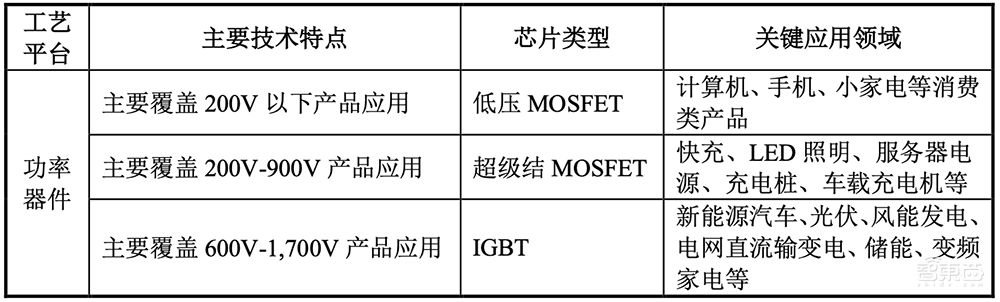拟募资180亿!2022年科创板最大IPO来了