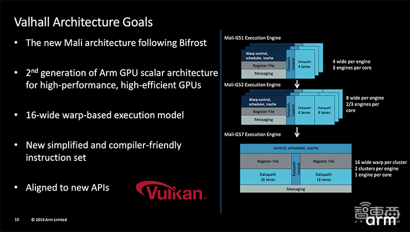 Arm芯片IP四弹连发!NPU/GPU/DPU全覆盖,猛攻多个细分市场