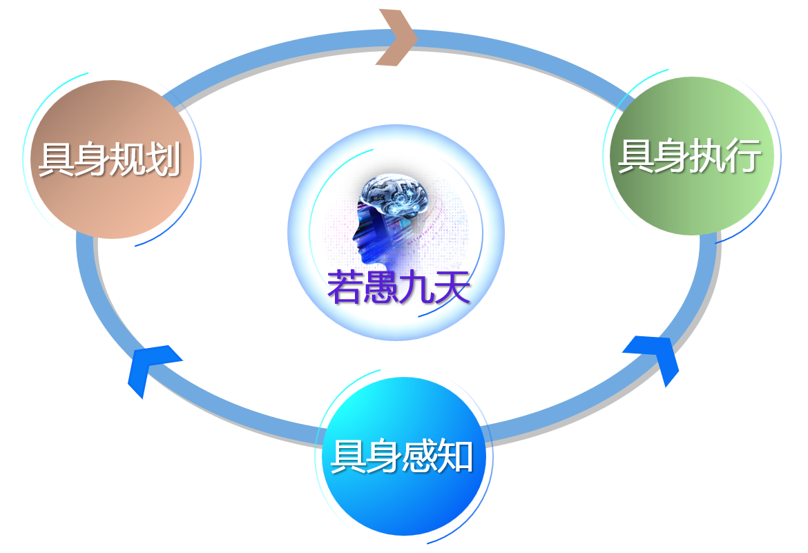 哈工大深圳具身智能黑马，拿下亿元级融资，东方精工领投｜融资首发