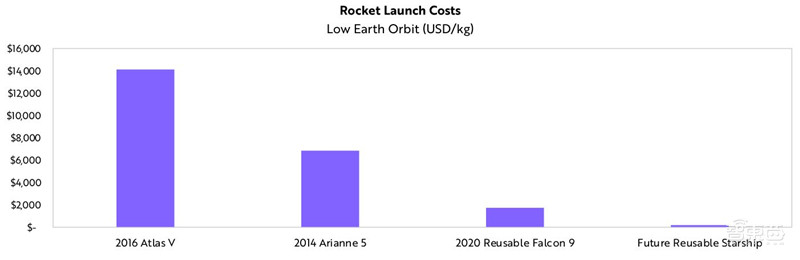 女版巴菲特的15个趋势预测:寻找下一个特斯拉,2021成为人生赢家 | 智东西内参
