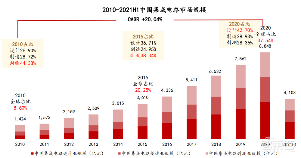 A股芯片造富记：4个月捧出近20位亿级富翁