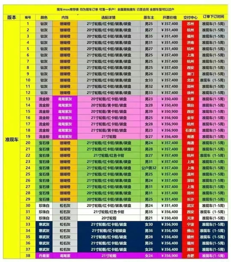小米YU7上市96小时:门店营业至凌晨三点,黄牛加价2万倒卖,友商报销定金抢单