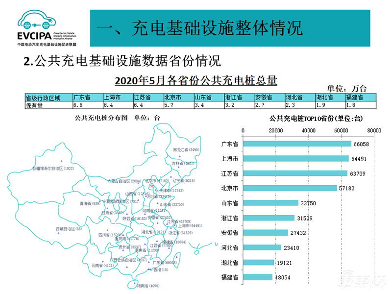 中汽协：5月汽车销量增速由负转正 同比增长14.5%达219.4万辆