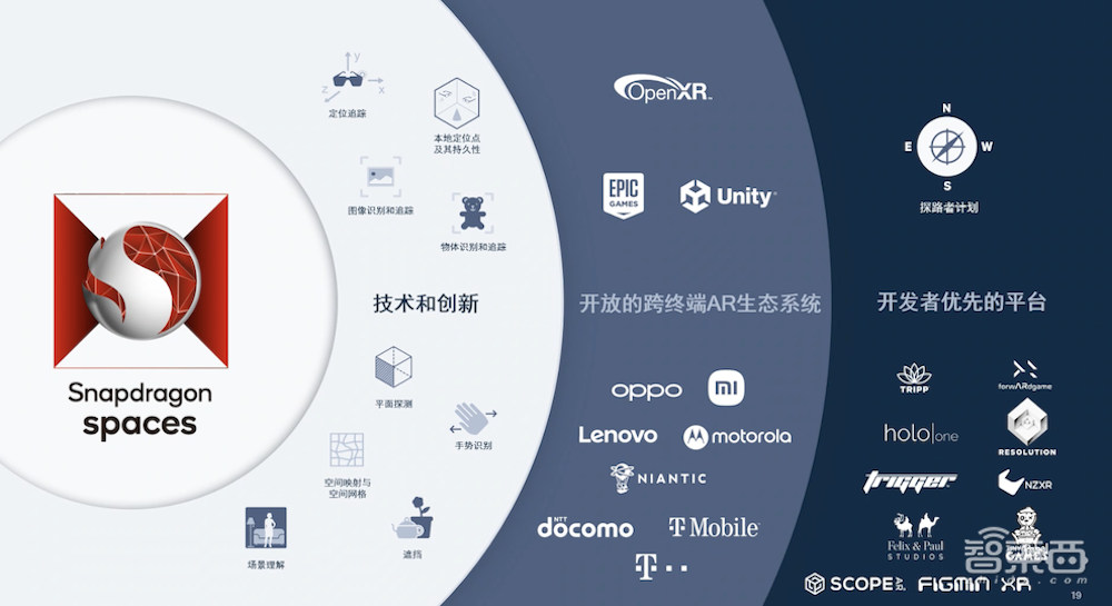 高通推头戴式AR开发套件平台,支持平面探测,主攻空间计算