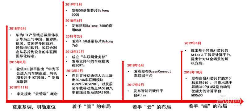 深度报告解密华为汽车业务！布局三大领域，对标世界级Tier1【附下载】| 智东西