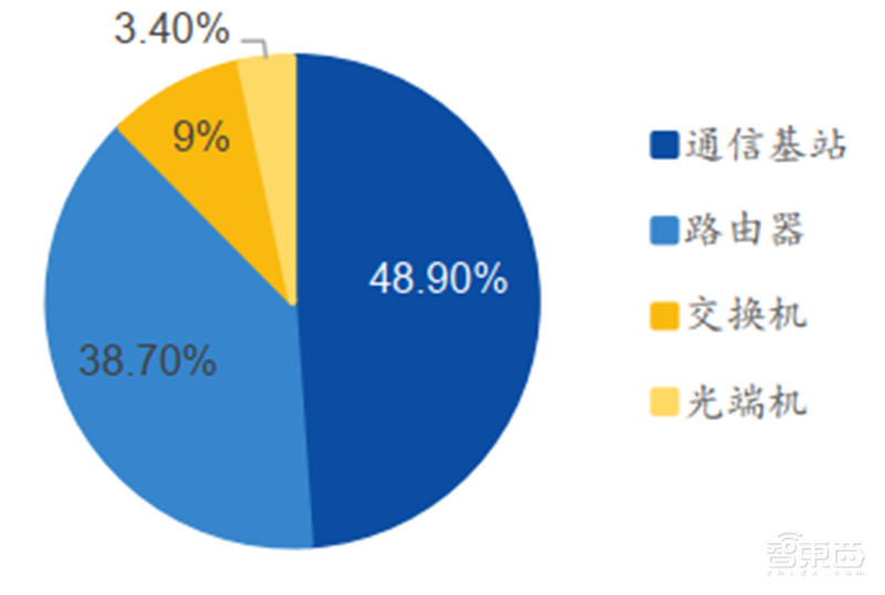 揭秘本土IC行业现状!国产替代三大黄金赛道,“赶英超美”最佳路线【附下载】| 智东西内参