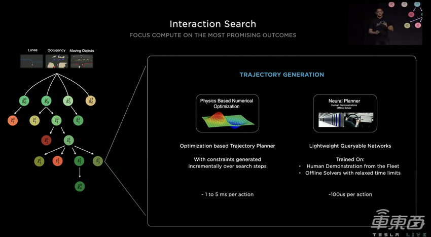 特斯拉AI Day最硬核的解读来了！清华博导分析6大关键点